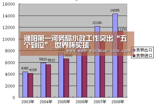 2026世界杯